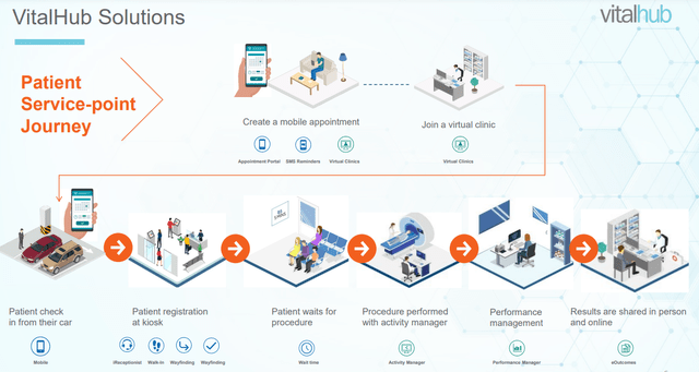 Vitalhub Investor Presentation