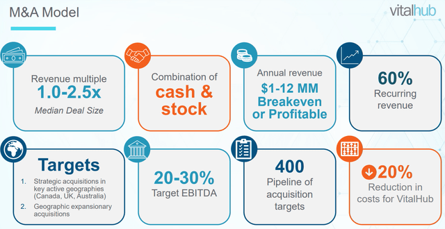 Vitalhub Investor Presentation