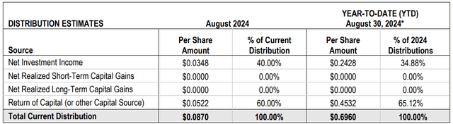 FOF distribution breakdown