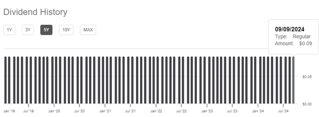 FOF dividend history