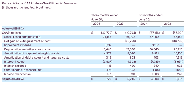 Fastly adjusted EBITDA