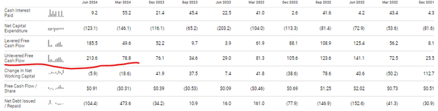 TALO cash flow