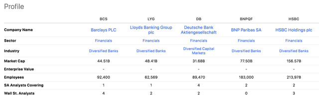 BCS Dividends