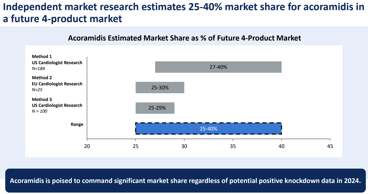 Source: Corporate Presentation. March 2024.