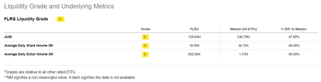 FLRG liquidity