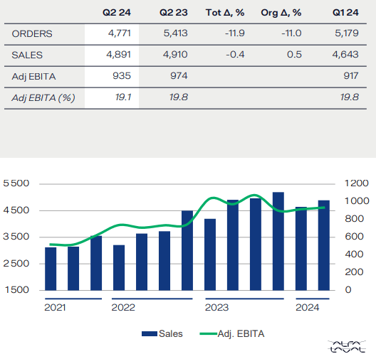 Alfa Laval IR