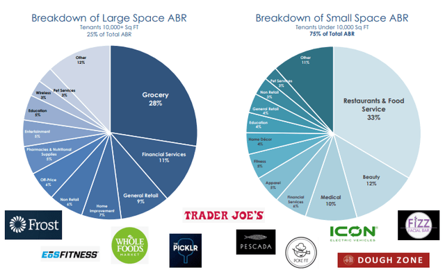 tenant diversification