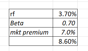 Linde Cost of Equity