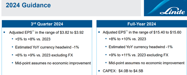 Linde Guidance