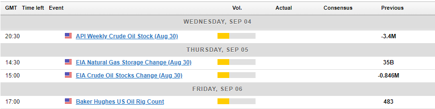 Oil calendar